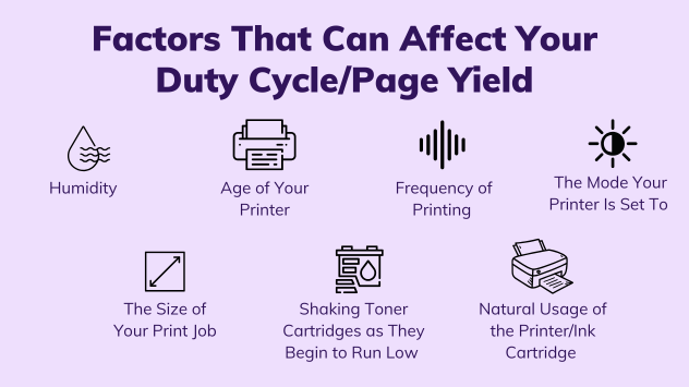 Factors That Can Affect Your Duty Cycle/Page Yield