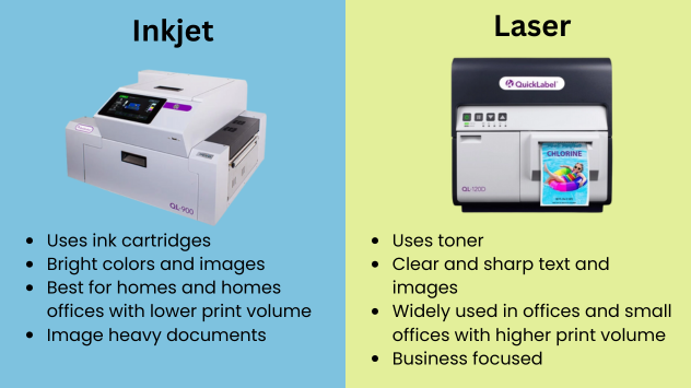 How Do Inkjet and Laser Printers Differ From One Another