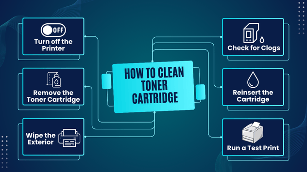 Steps to Clean Toner Cartridge
